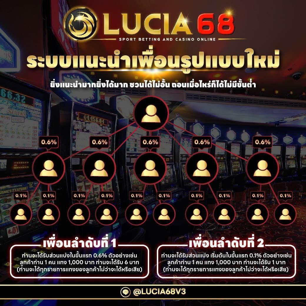 วงล้อสุ่ม: คาสิโนออนไลน์ที่ดีที่สุดในยุคดิจิทัล